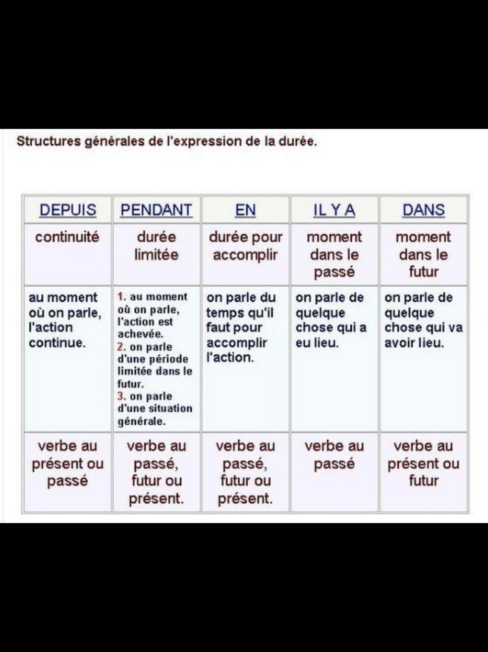 Depuis pendant il y une différence