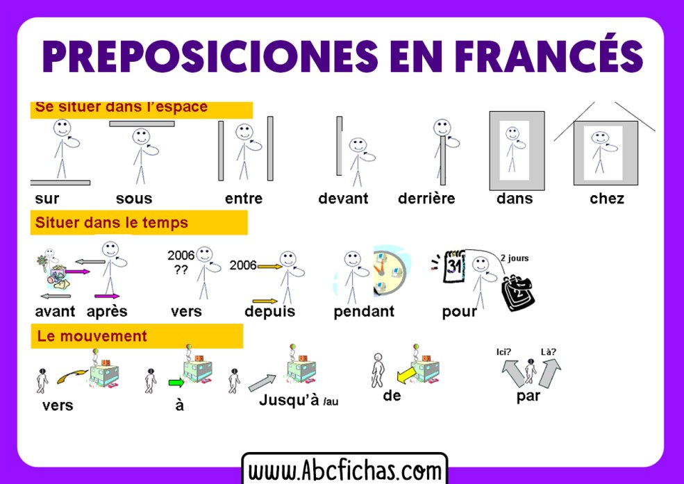 Prépositions un de en français
