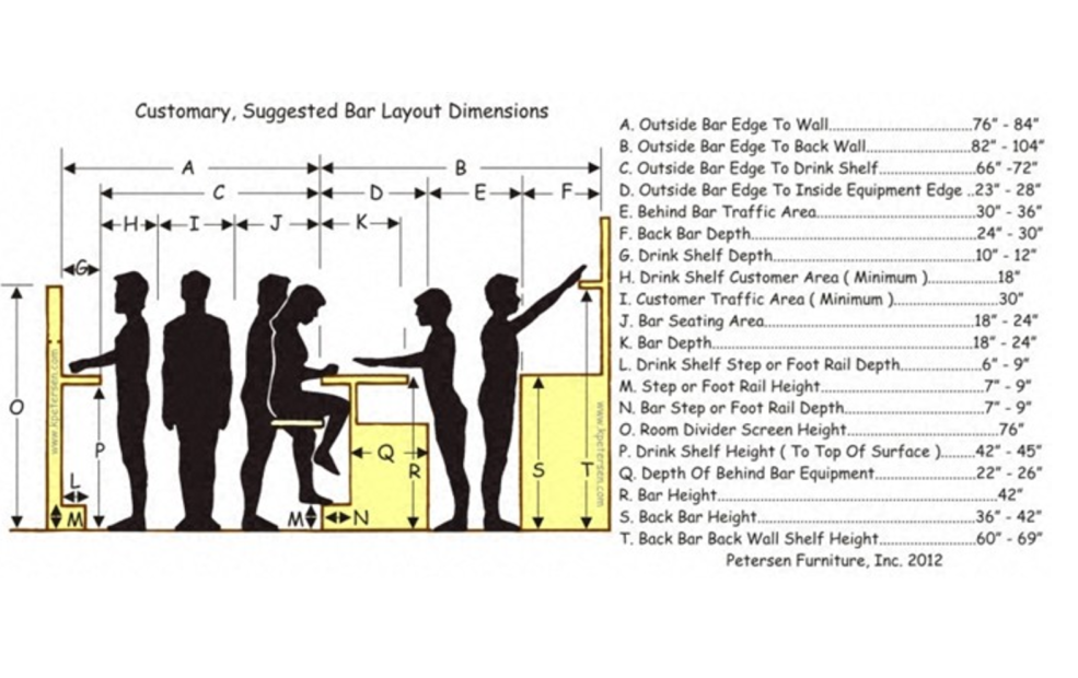 Barre d'ergonomie