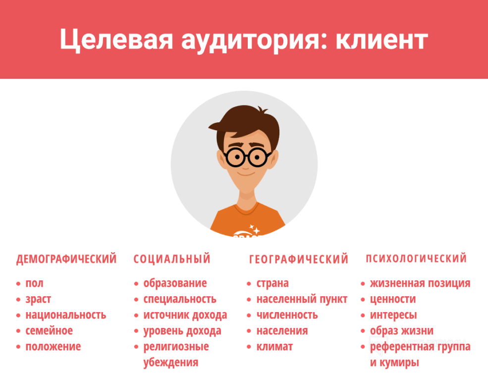 Comment faire un portrait d'un public cible