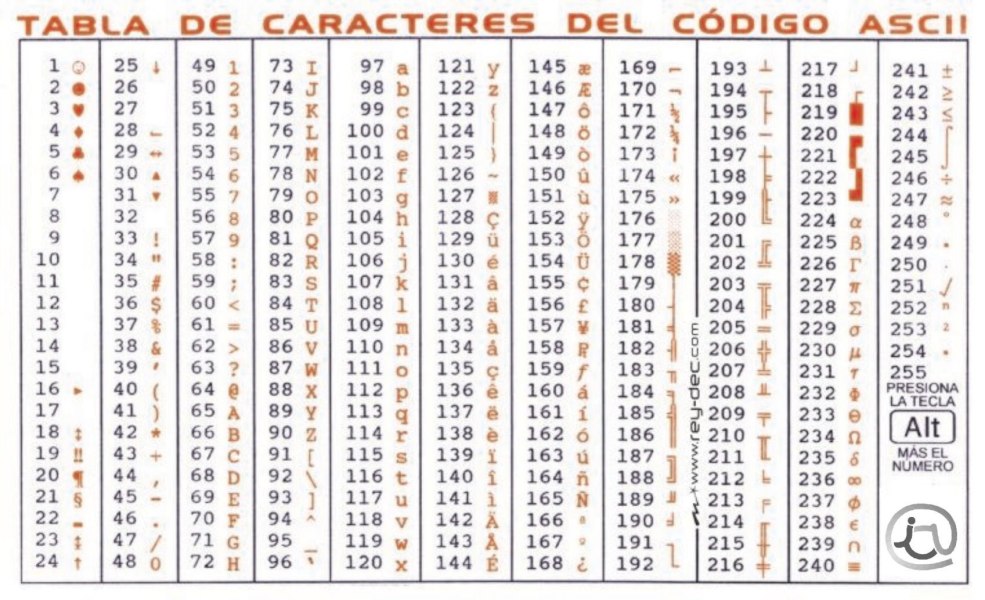 Table ASCII pour Arduino
