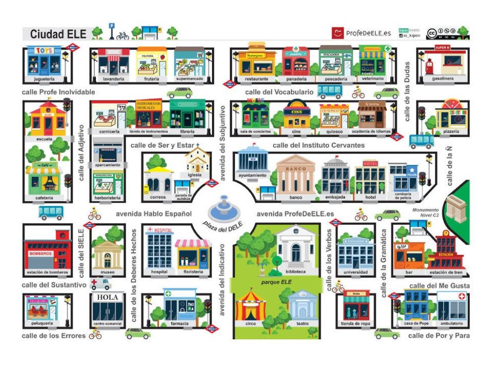 Lieux de la ville en espagnol