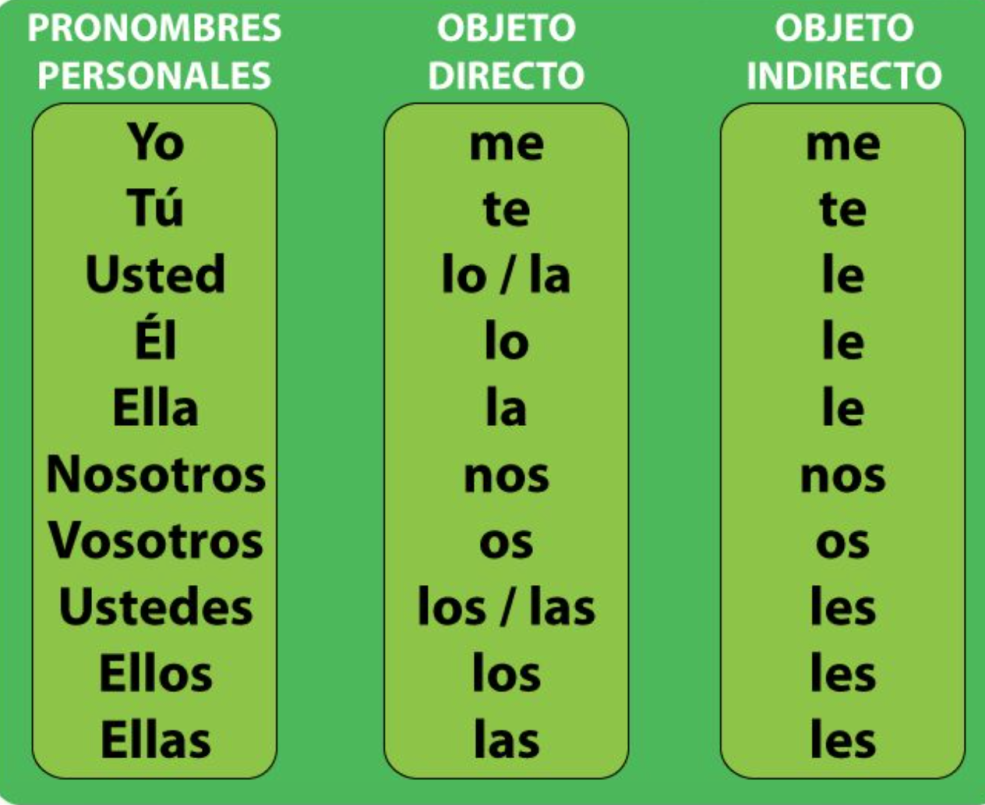 Décrire une salle de classe