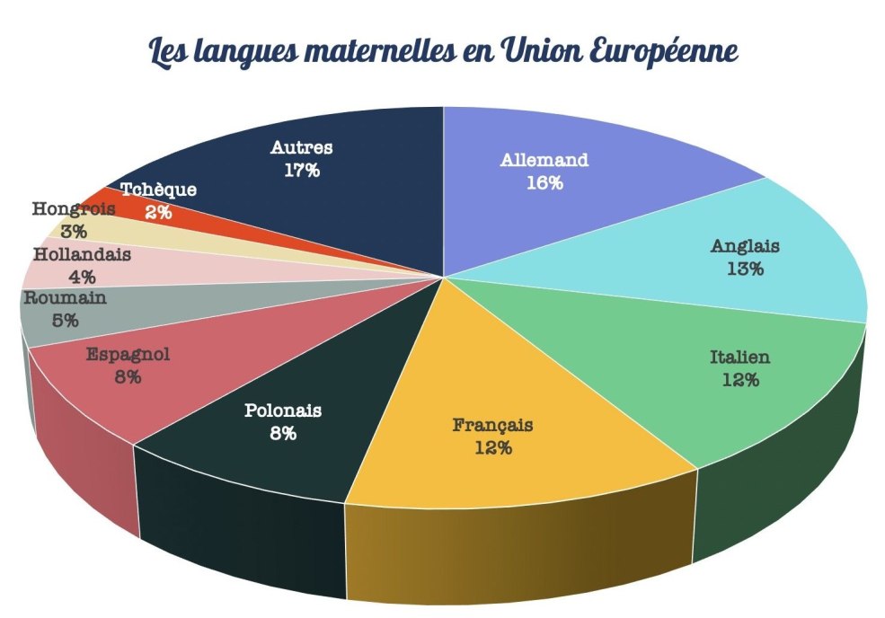 Mmémoire sur le système primitif des voyels dans les Langues Indo-Européennes