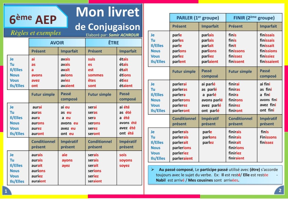 Éducation des temps dans la table française