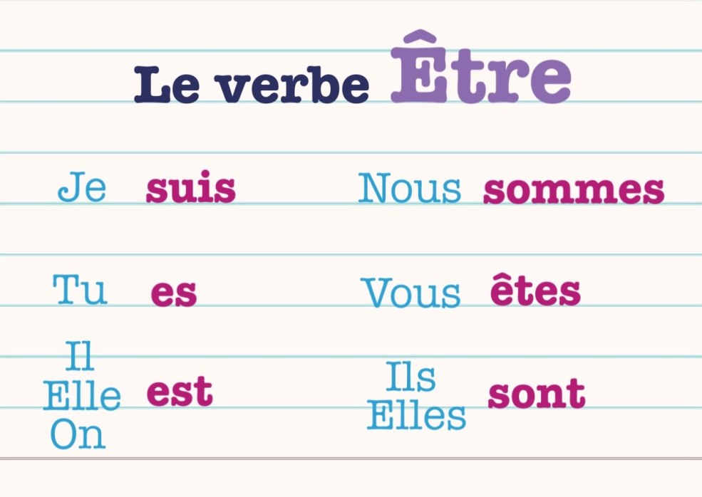 La conjugaison de l'Etre est française