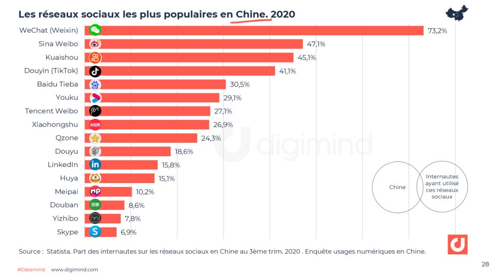 Infographie des noms des enfants en France 2021