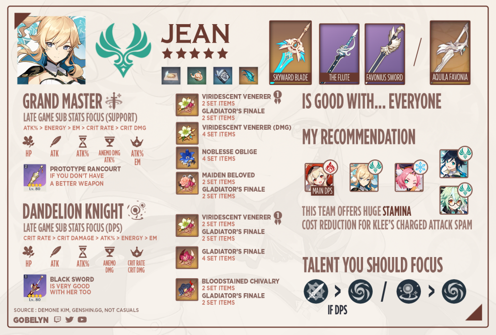 Cartes de personnages genshin impact jin