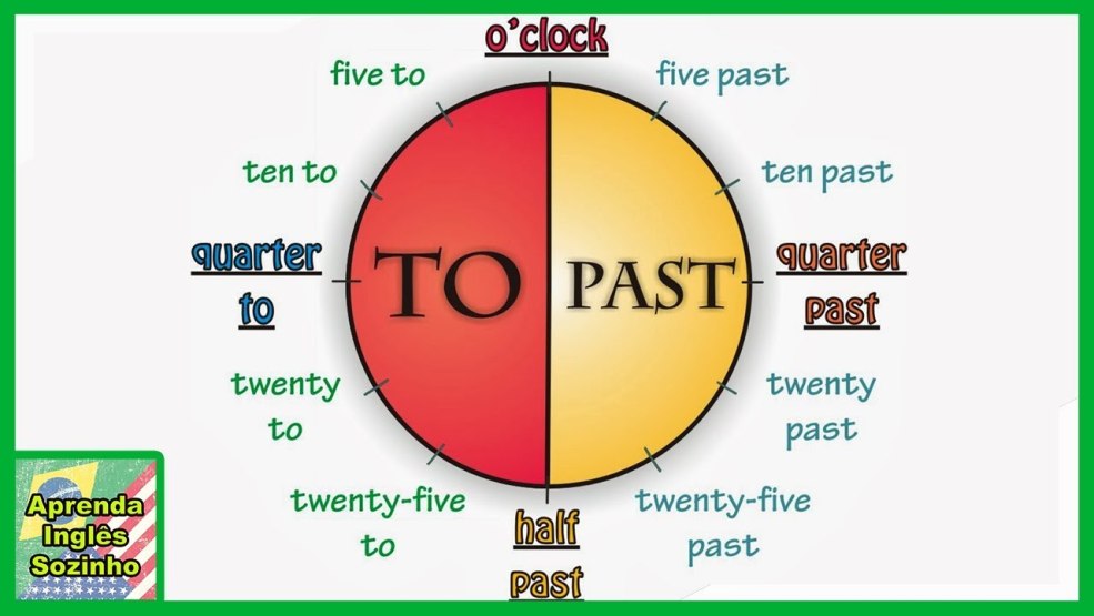 Temps en anglais