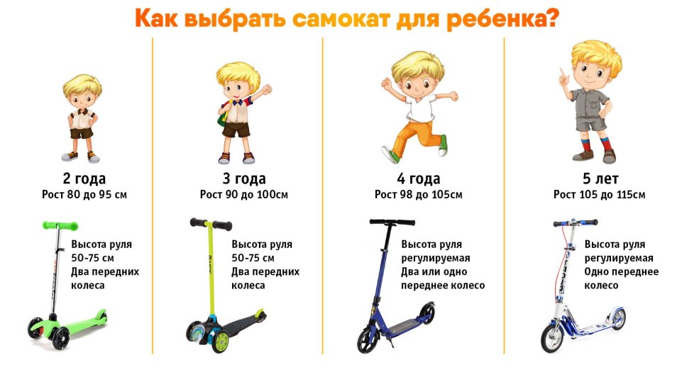 Scooter Peugeot avec une roue de tablier console 150