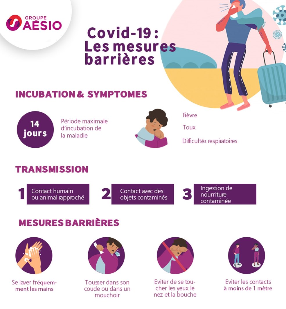 Cas covidés de Dubaï