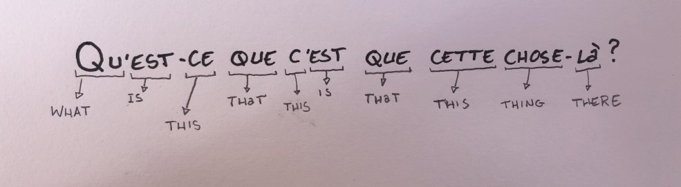 Qu'est -ce que c'est meme