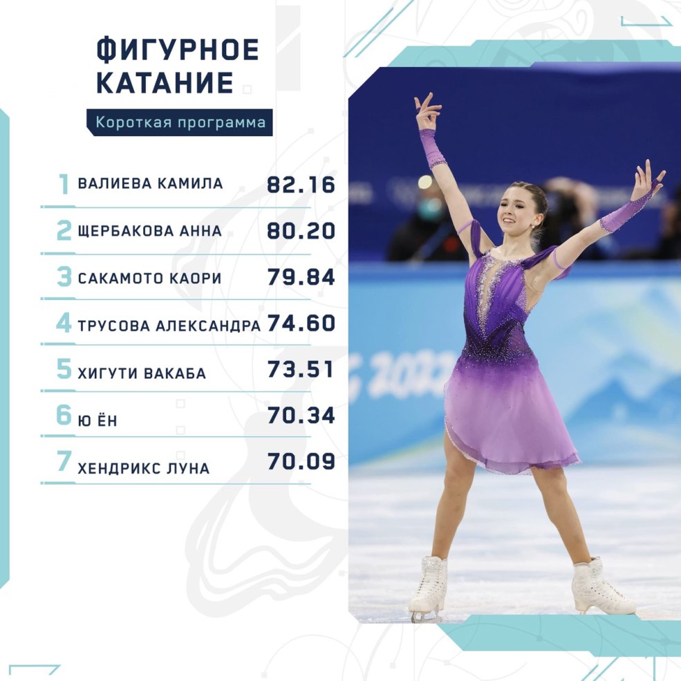 Kamila Valeva Short Program Olympics