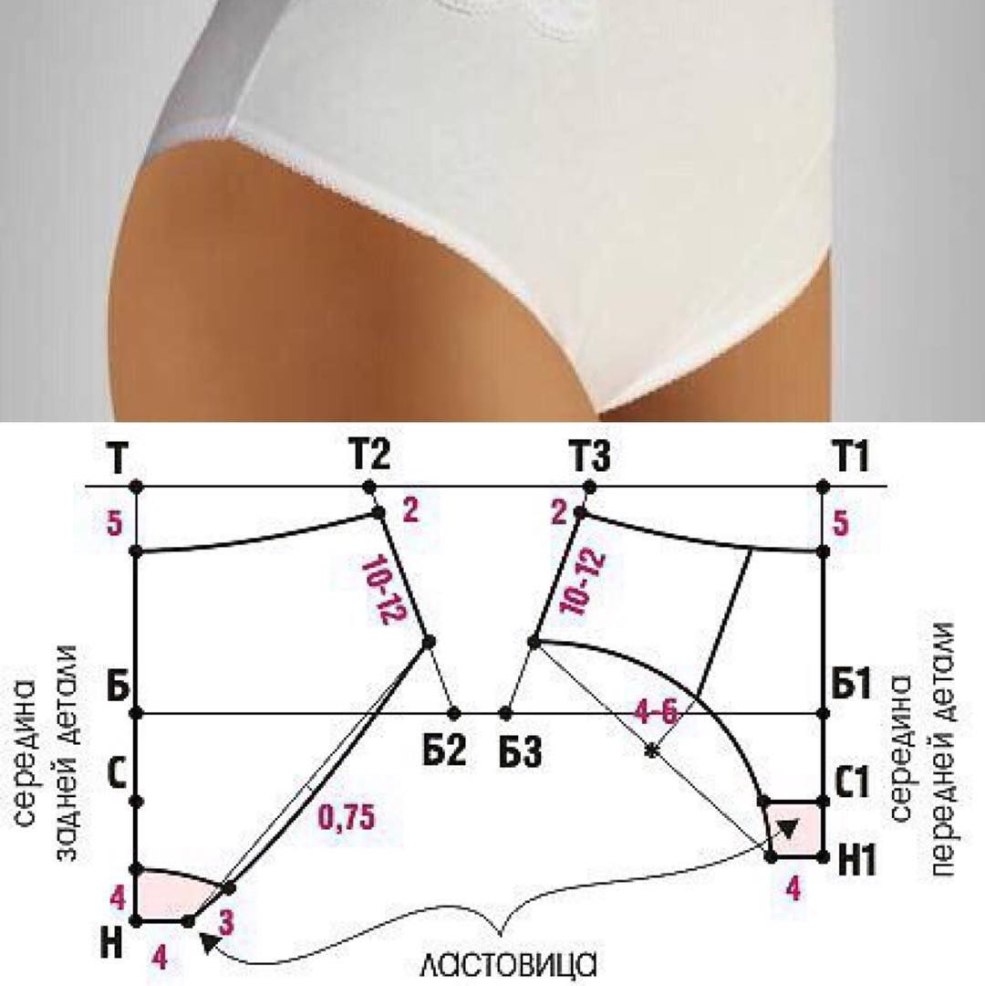 Culotte - glisse de construction d'un motif