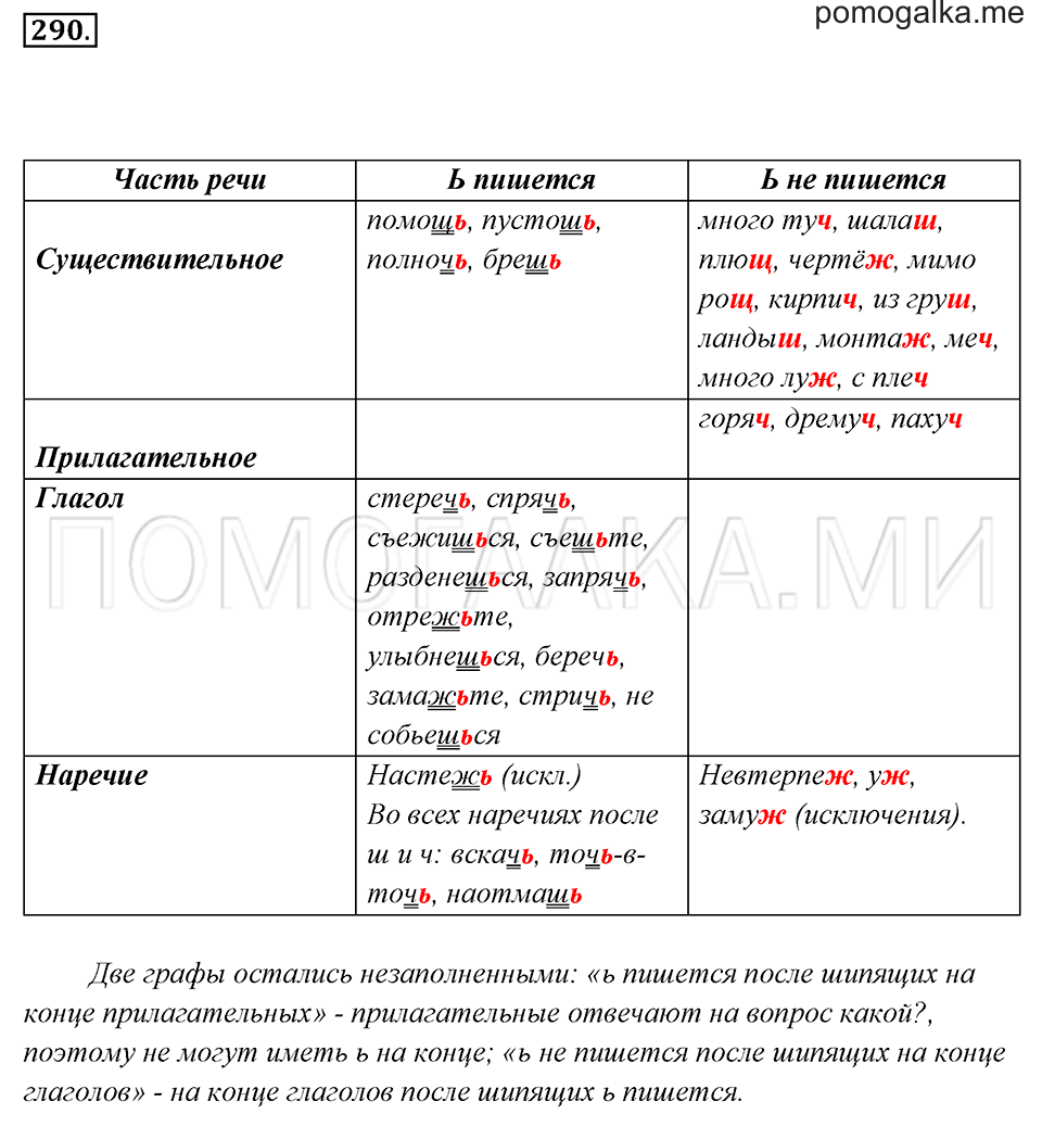 Signe doux après siffler à la fin des adjectifs