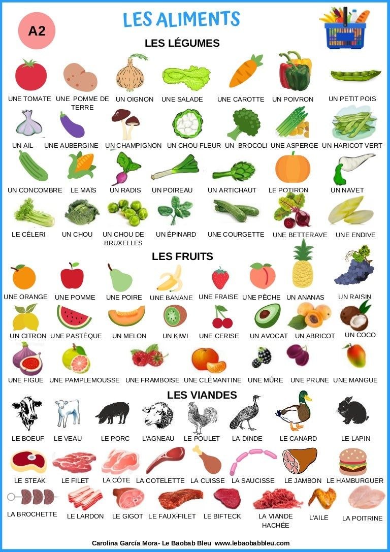 La Nourriture en français pour les enfants