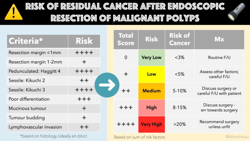 • BRCA2: cancer du sein 2, début précoce