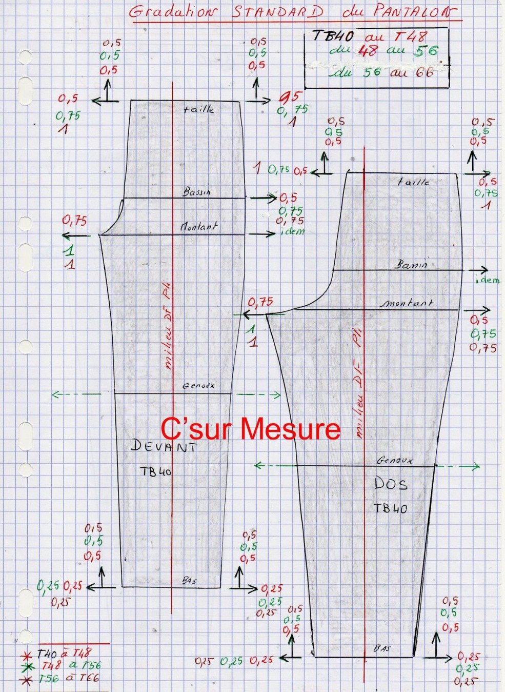 Modélisation du pantalon féminin