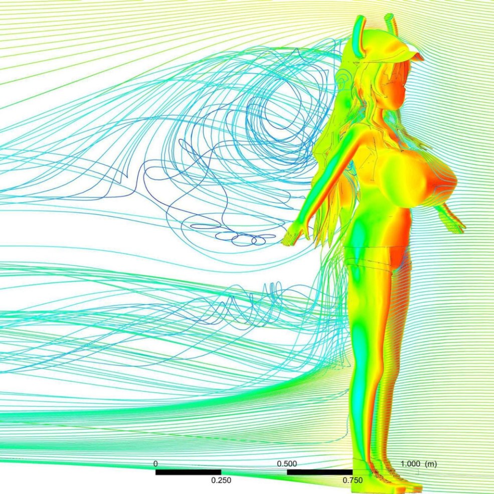 Anime aérodynamique