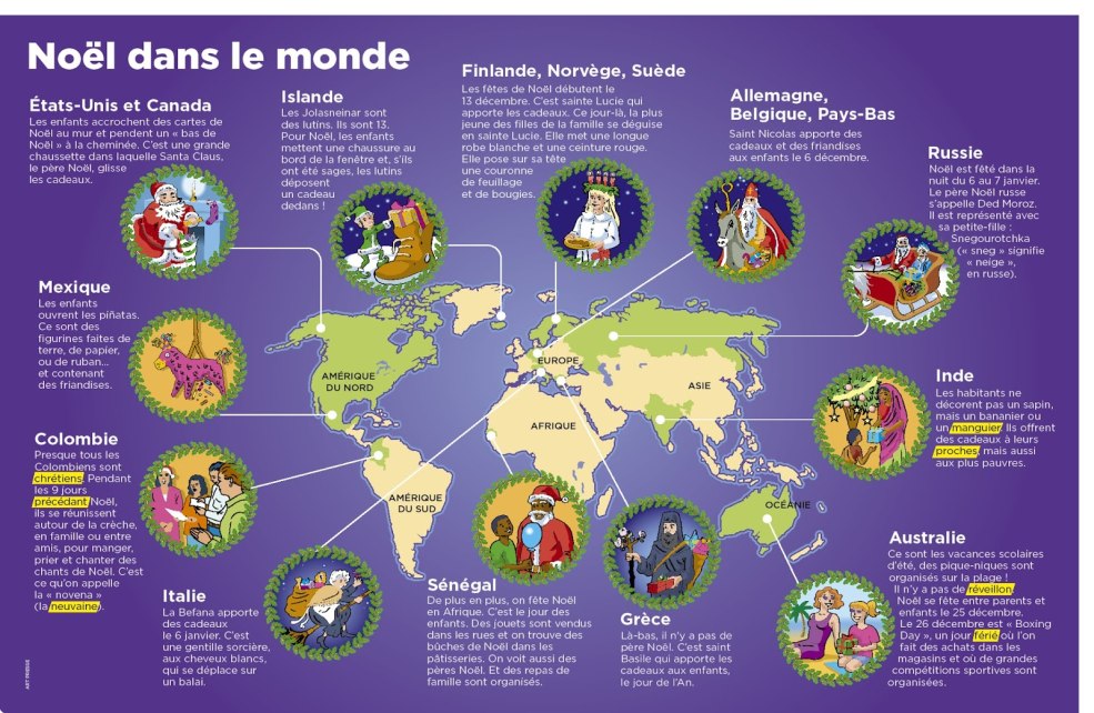 Fete de la carte postale