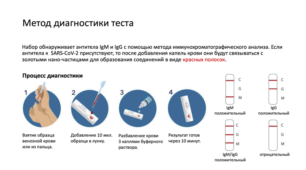 Test express sur le Covid-19 IGM + IgG