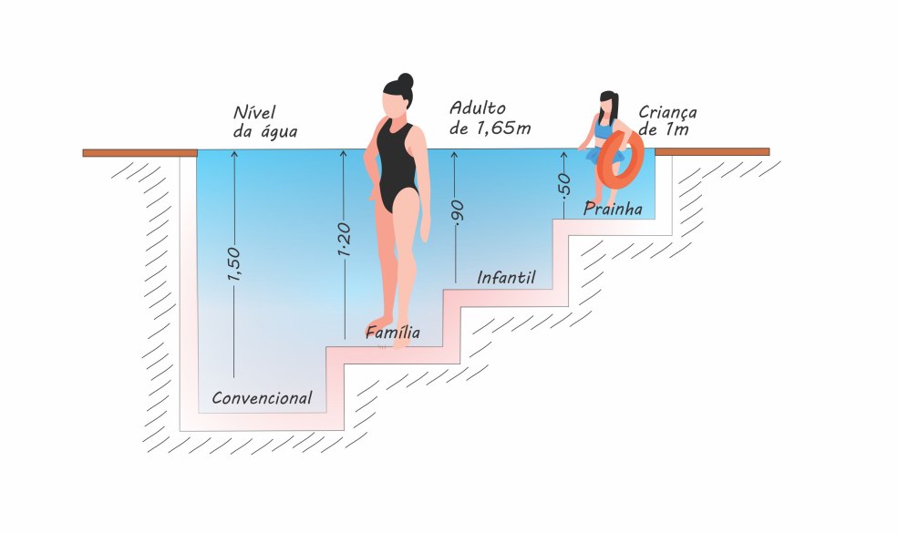 Piscines de rue Espagne