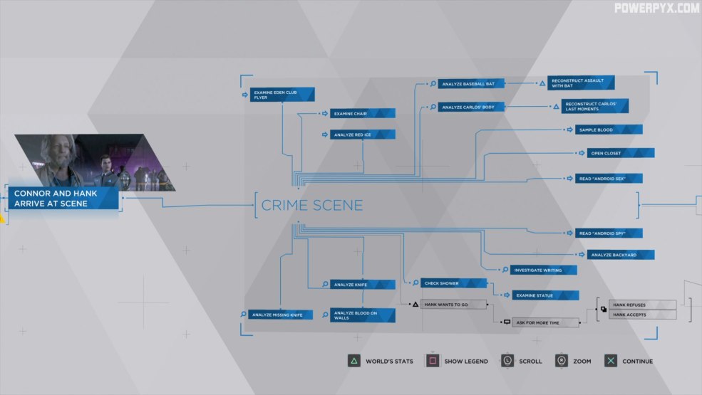 Schéma de Detroit du complot