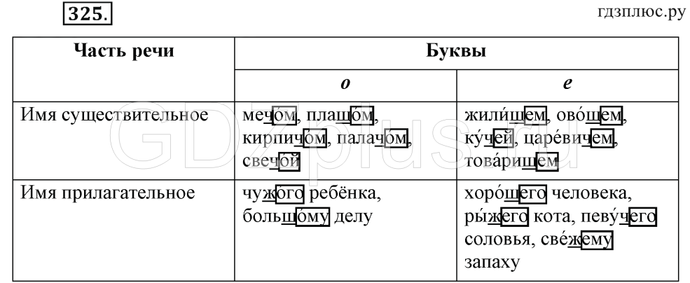 Langue russe Grade 6 Ladyzhenskaya Partie 2 Exercice 325