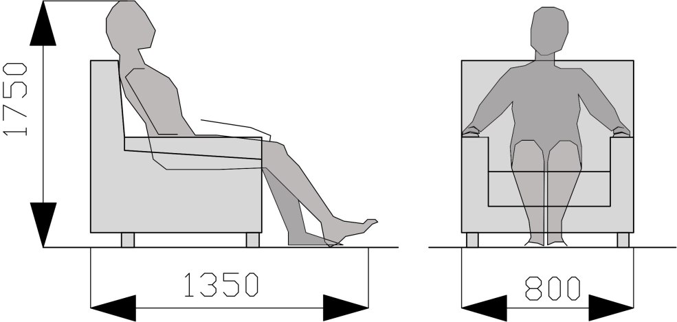 Ergonomie du canapé