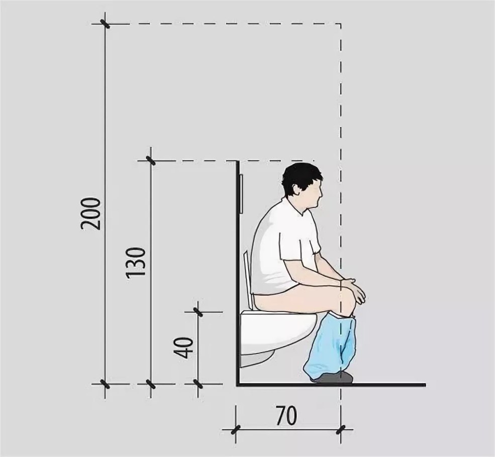 Les dimensions de l'ergonomie des toilettes