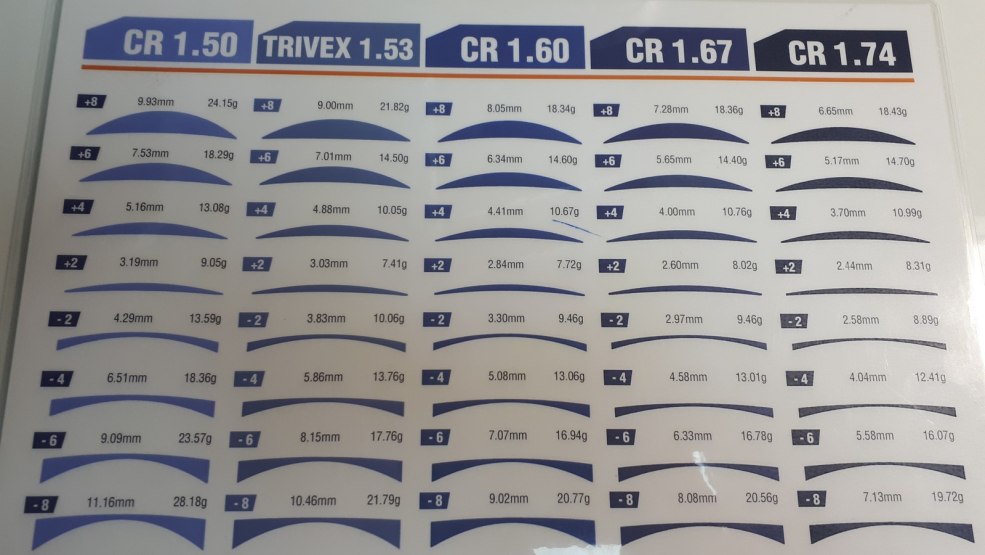 Tableau d'épaisseur moins spécifique