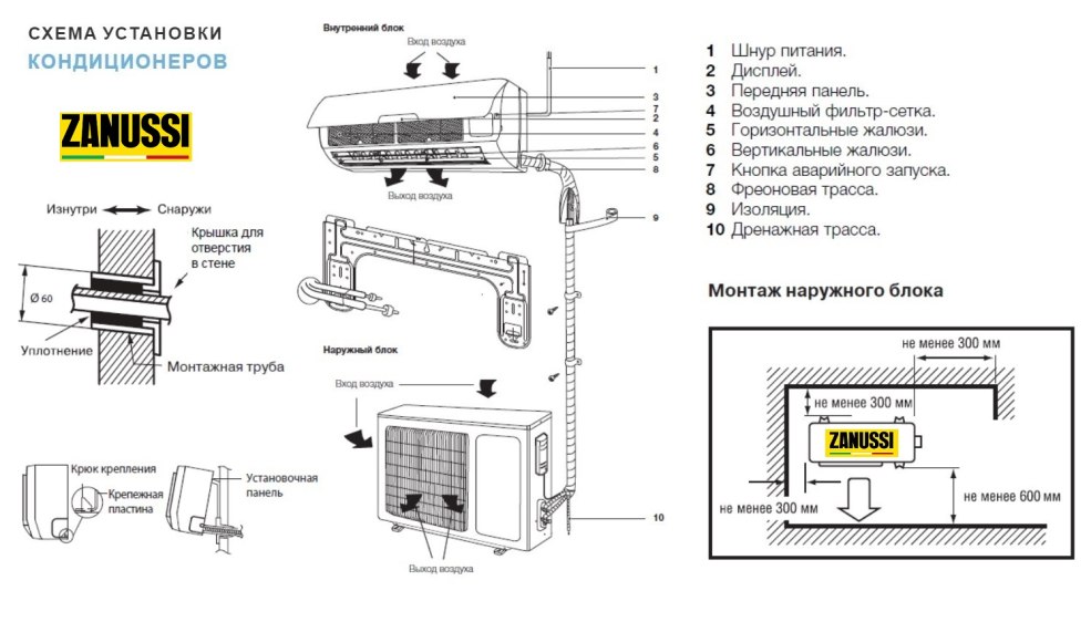 Pierre Branto - Gallant dames