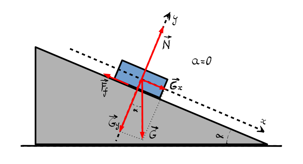 S'embrasser dans le genou