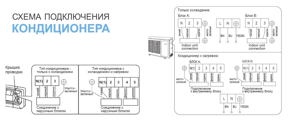 Diagramme de connexion d'une unité externe Systèmes divisés