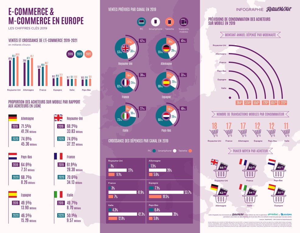Film Our Summer France 2015