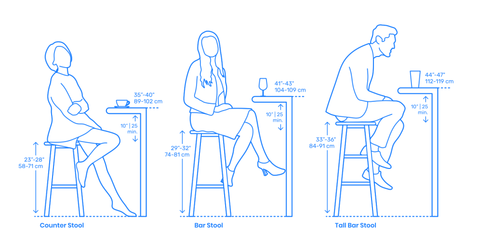 Barre d'ergonomie