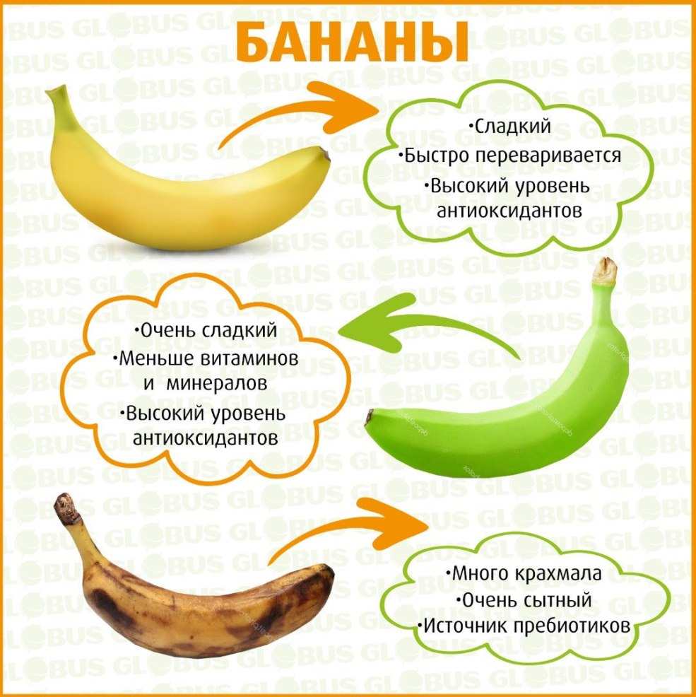 Les fruits sont digérés
