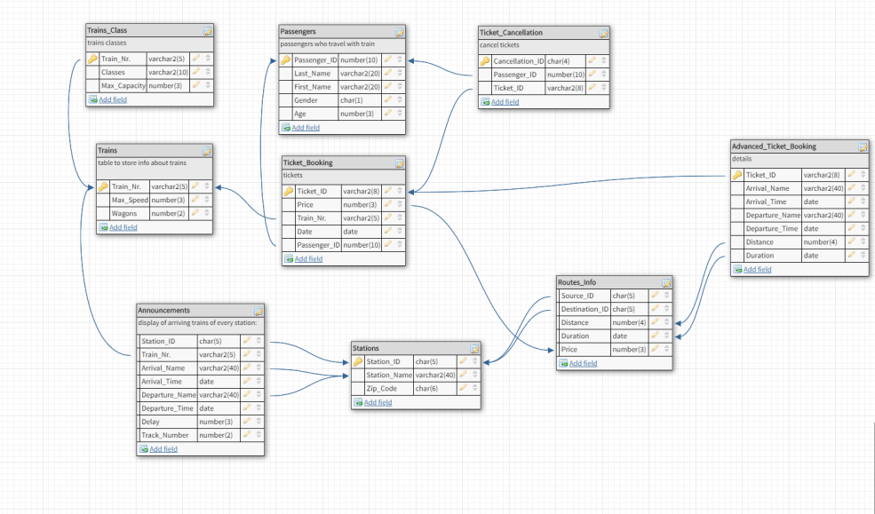 Dessin de billets de train