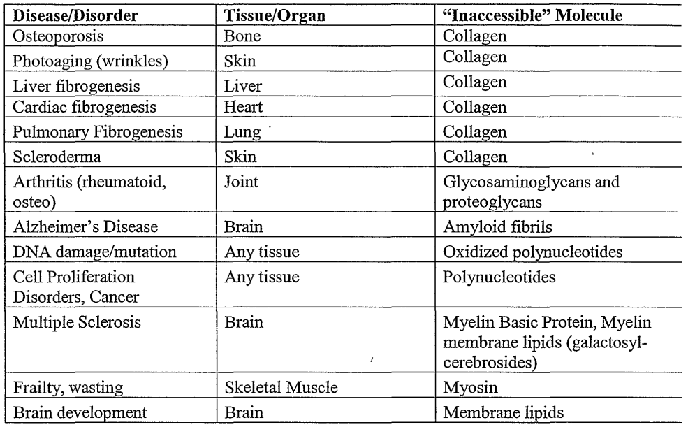 Cartes de consonnes appariées