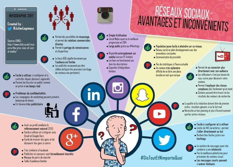 Couleurs dans la coloration de l'exercice français