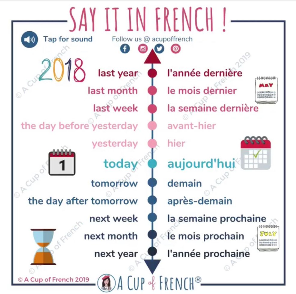 Citations en français