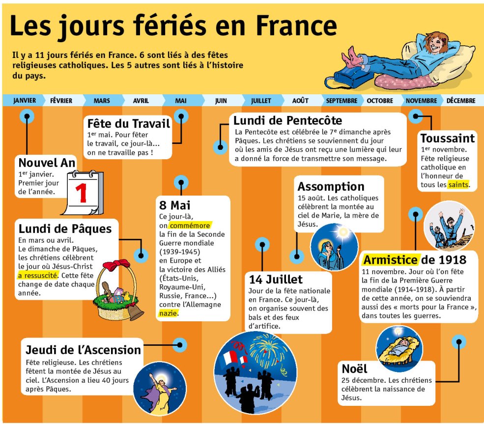 Les fêtes en France exercent