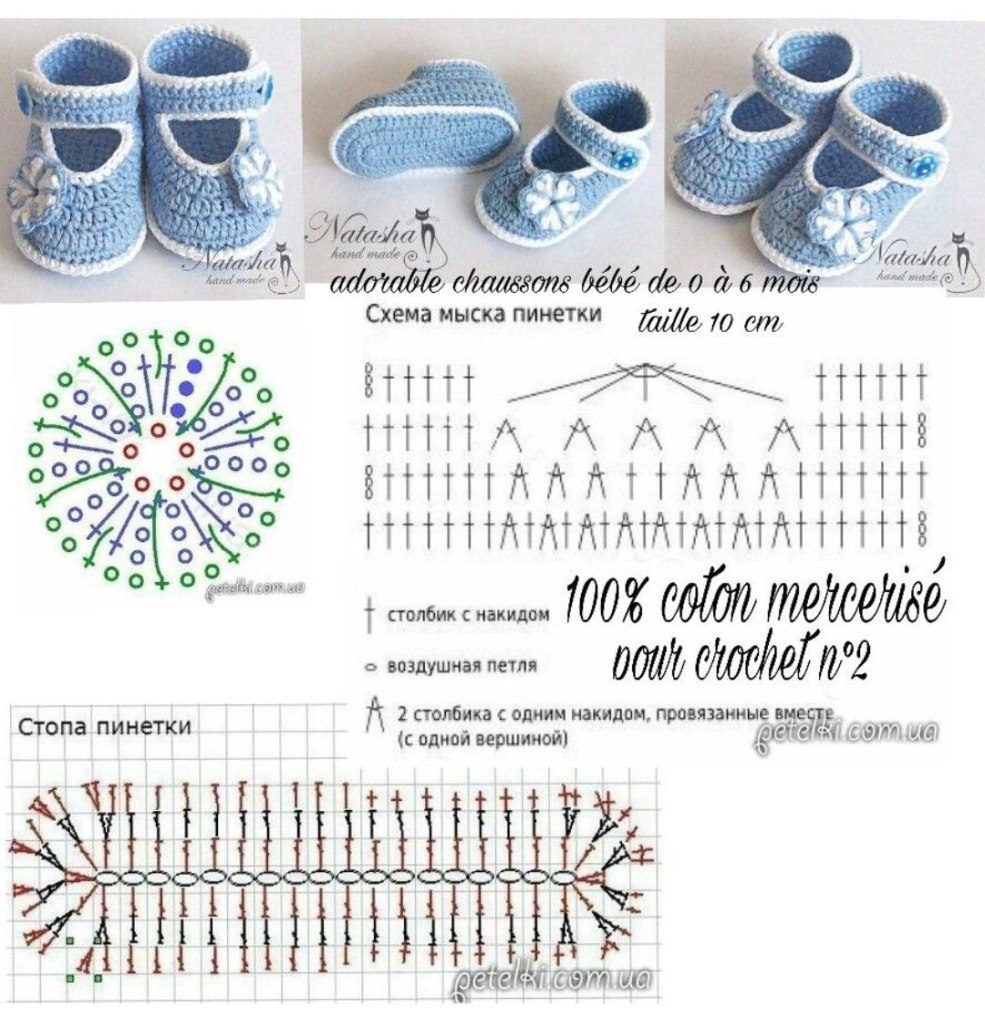 Stefania Kazini. Le vingtième siècle