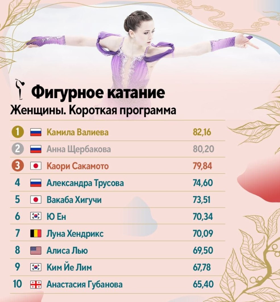 Elizaveta Tuktamysheva dans la maxime des sous-vêtements