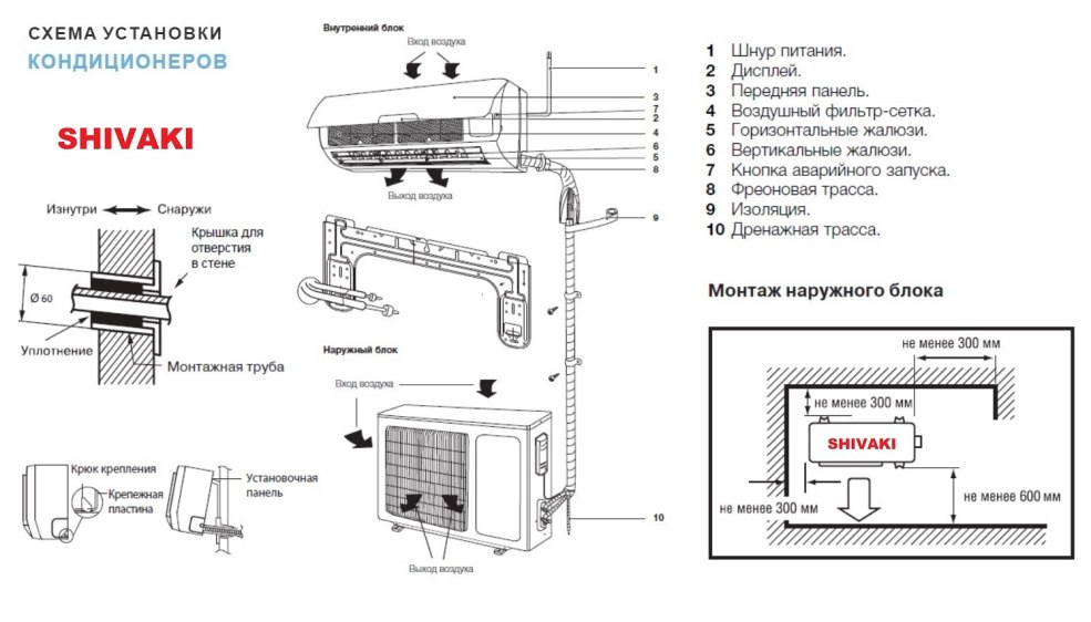 Diagramme de montage de l'installation de systèmes divisés