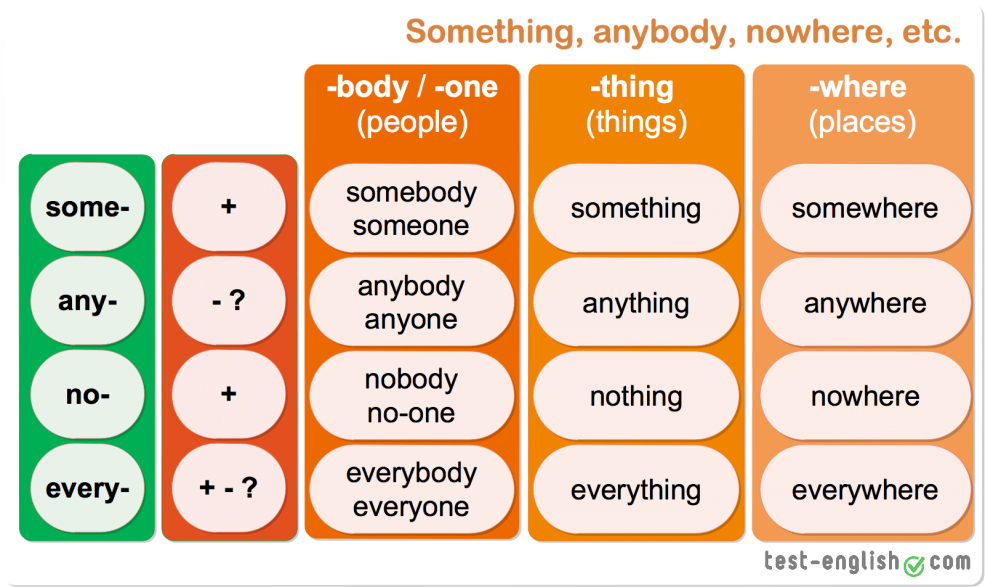 Quelqu'un qui quelque chose ne gouverne personne