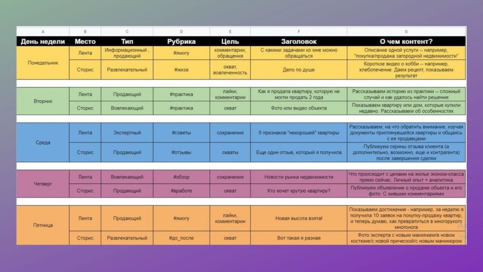 Plan de contenu matriciel