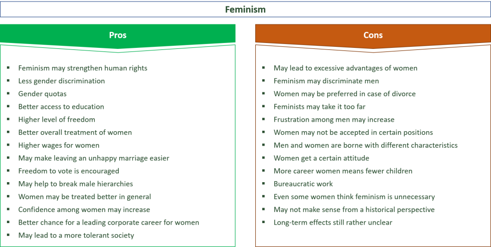 Avantages et inconvénients d'apprentissage en ligne