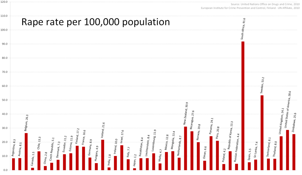 Statistiques des crimes de drogue dans le monde 2020