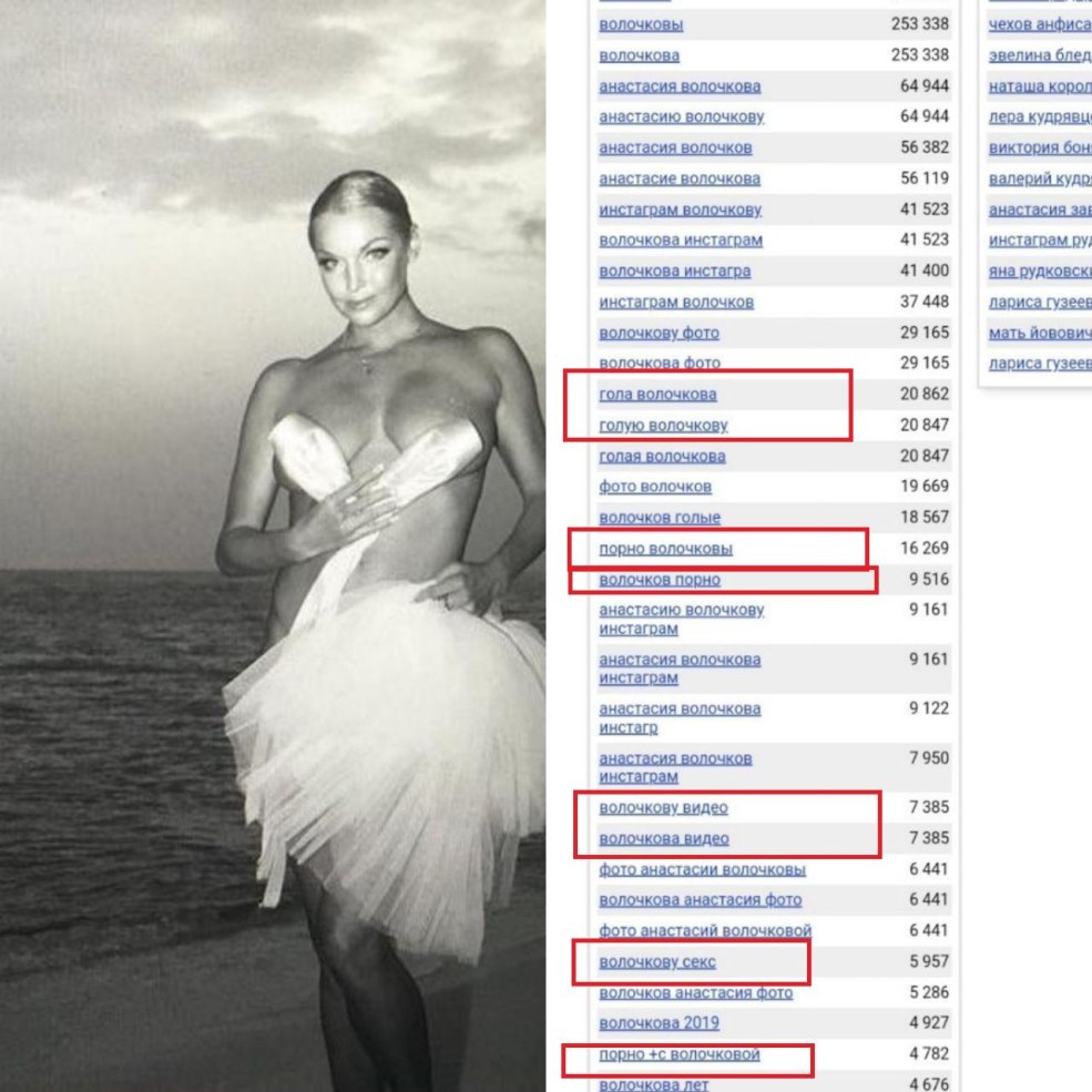 Célébrités russes dans les stations